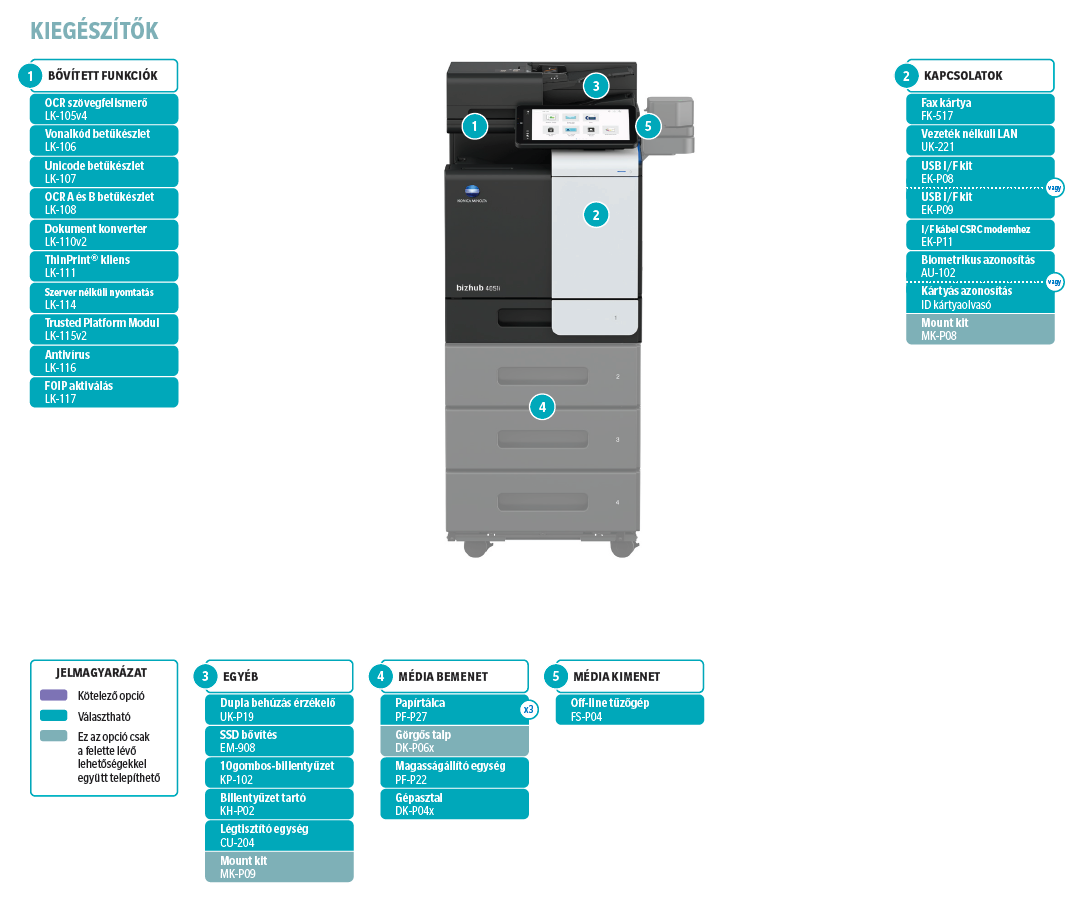 konica minolta bizhub 4050i multifunkciós nyomtató