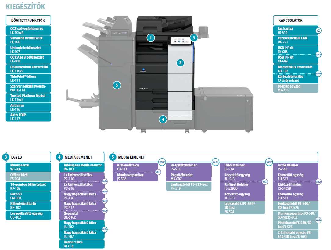 konica minolta bizhub c300i multifunkciós nyomtató kiegészítők