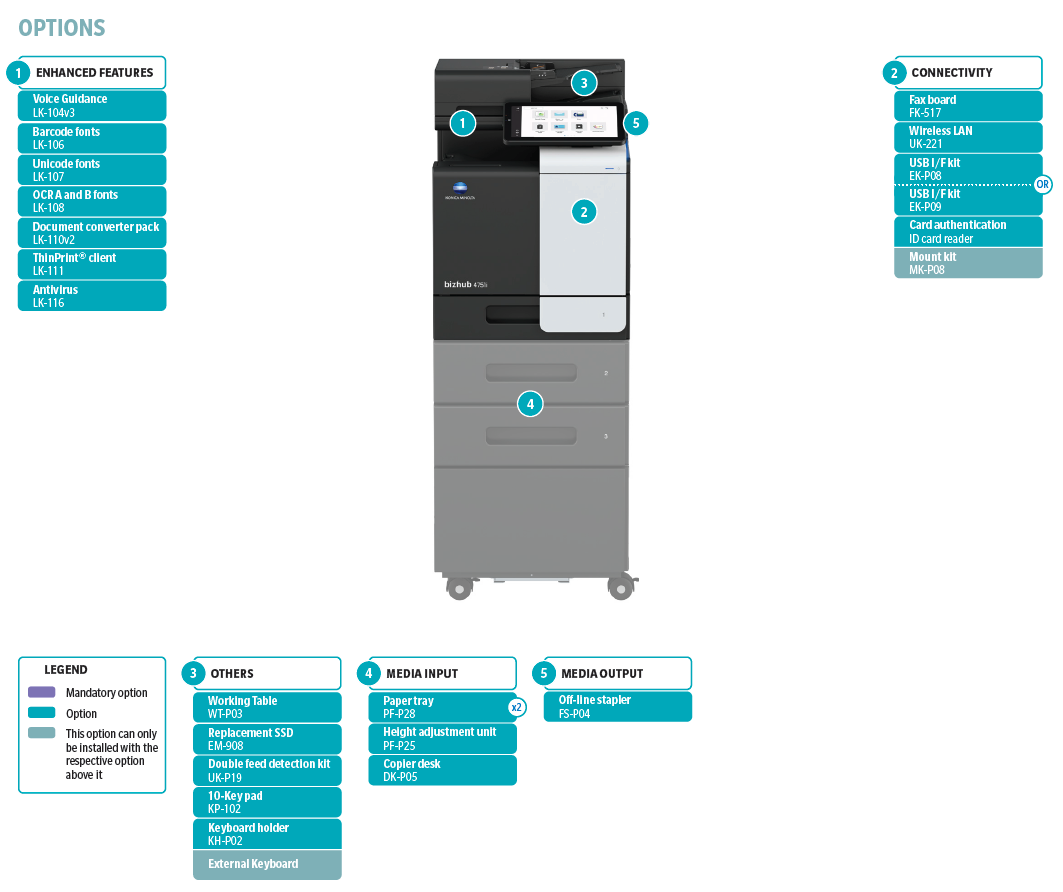 konica minolta bizhub 4050i multifunkciós nyomtató