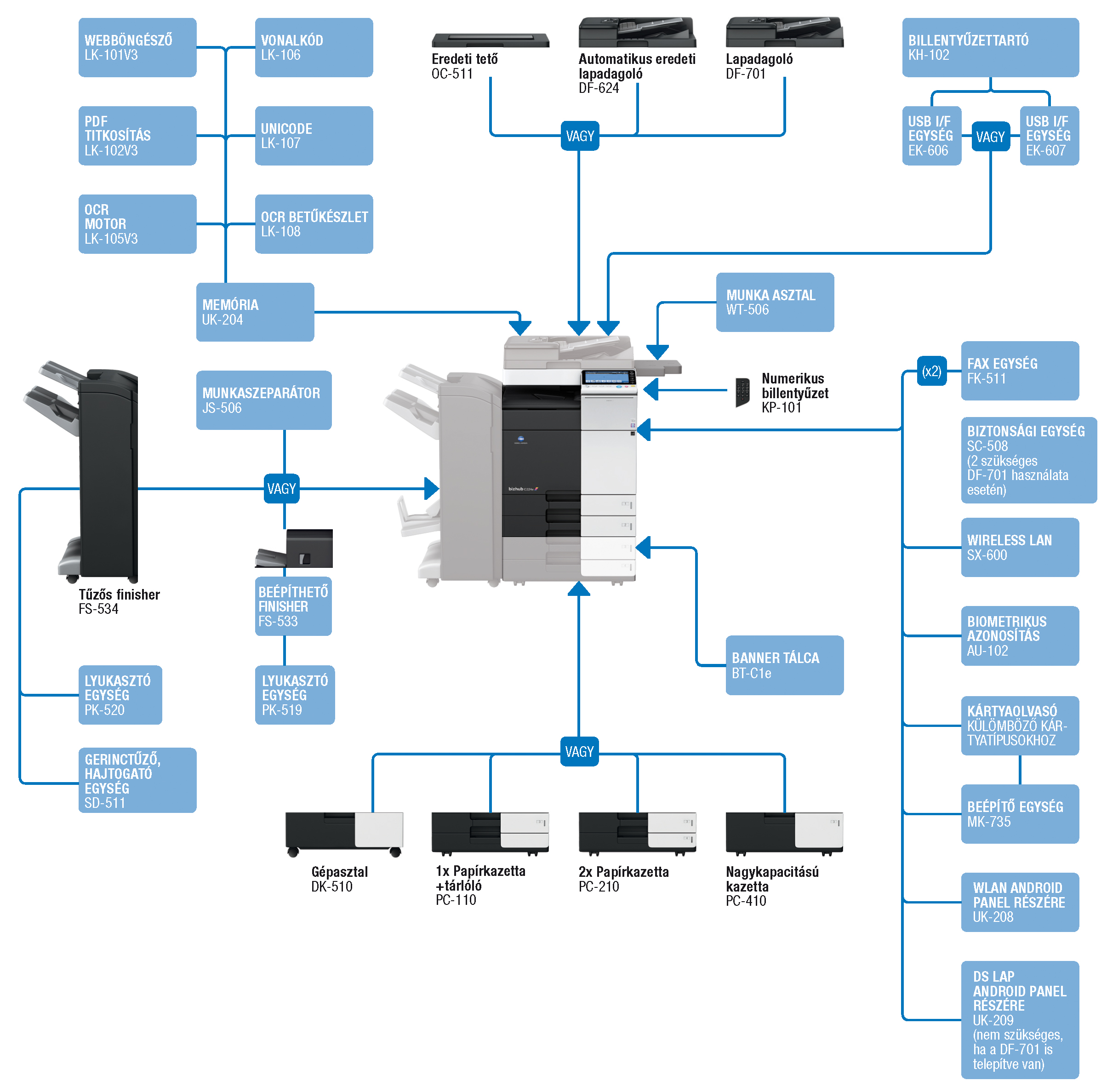 Minolta Bizhub C224E Printer Driver / Printer Setup ...