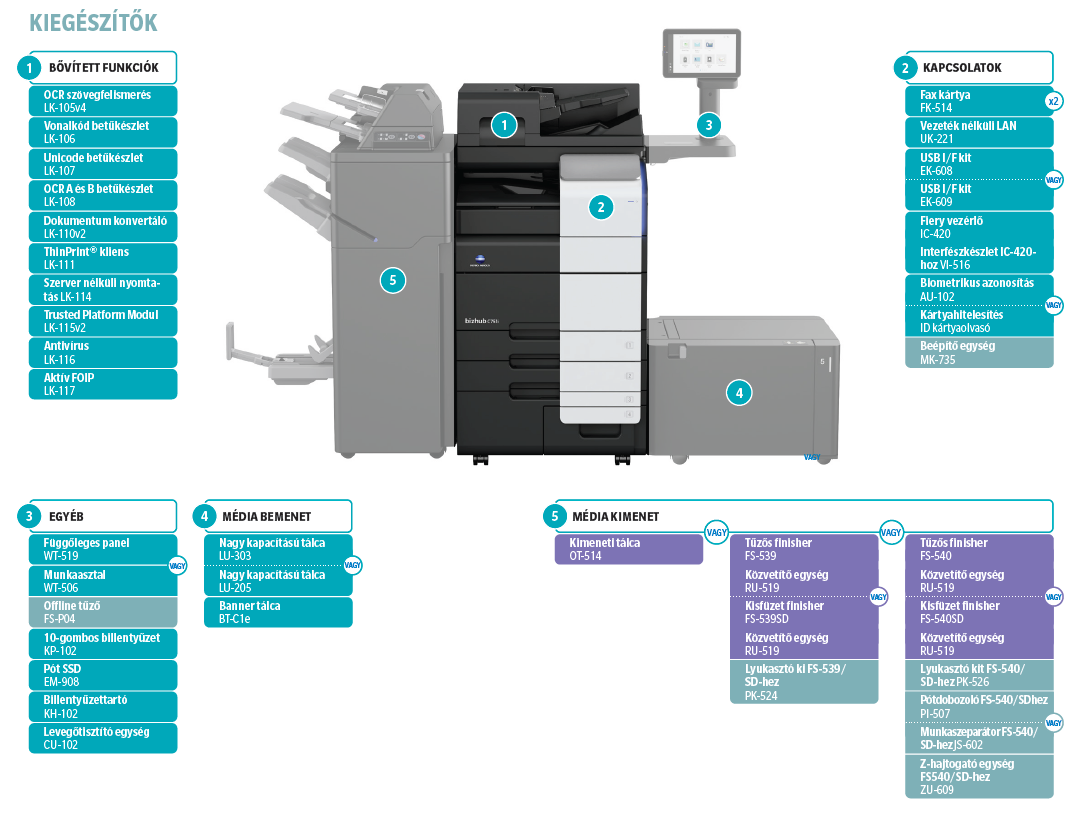 konica minolta bizhub c750i multifunkciós nyomtató